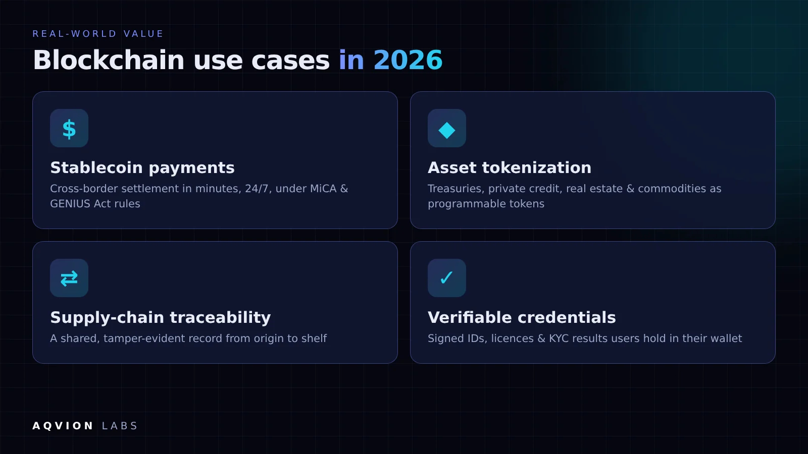 Four blockchain use cases delivering business value in 2026