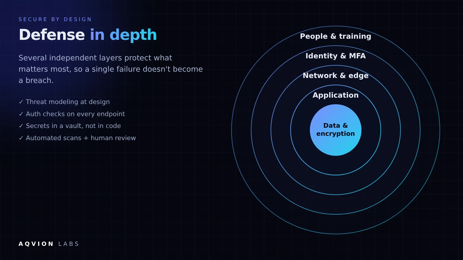Defense in depth: layered security from people and identity to data